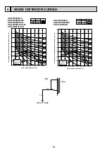 Предварительный просмотр 10 страницы Mitsubishi Electric Mr.Slim PKA-RP100FAL Service Manual