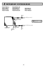 Предварительный просмотр 14 страницы Mitsubishi Electric Mr.Slim PKA-RP100FAL Service Manual