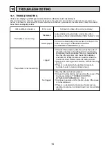 Предварительный просмотр 15 страницы Mitsubishi Electric Mr.Slim PKA-RP100FAL Service Manual