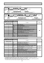 Предварительный просмотр 17 страницы Mitsubishi Electric Mr.Slim PKA-RP100FAL Service Manual