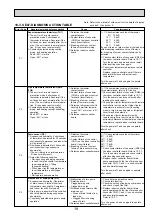 Предварительный просмотр 19 страницы Mitsubishi Electric Mr.Slim PKA-RP100FAL Service Manual