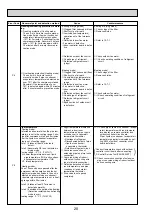 Предварительный просмотр 20 страницы Mitsubishi Electric Mr.Slim PKA-RP100FAL Service Manual