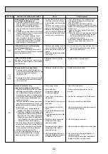 Предварительный просмотр 22 страницы Mitsubishi Electric Mr.Slim PKA-RP100FAL Service Manual