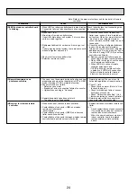 Предварительный просмотр 24 страницы Mitsubishi Electric Mr.Slim PKA-RP100FAL Service Manual