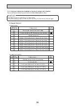 Предварительный просмотр 31 страницы Mitsubishi Electric Mr.Slim PKA-RP100FAL Service Manual