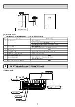 Preview for 4 page of Mitsubishi Electric Mr.Slim PKA-RP100KAL Service Manual