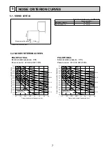 Preview for 7 page of Mitsubishi Electric Mr.Slim PKA-RP100KAL Service Manual