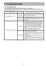 Preview for 11 page of Mitsubishi Electric Mr.Slim PKA-RP100KAL Service Manual