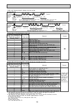 Preview for 13 page of Mitsubishi Electric Mr.Slim PKA-RP100KAL Service Manual