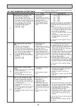 Preview for 15 page of Mitsubishi Electric Mr.Slim PKA-RP100KAL Service Manual