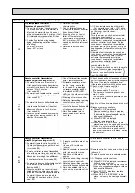 Preview for 17 page of Mitsubishi Electric Mr.Slim PKA-RP100KAL Service Manual