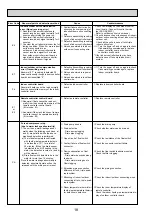 Preview for 18 page of Mitsubishi Electric Mr.Slim PKA-RP100KAL Service Manual