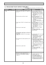 Preview for 19 page of Mitsubishi Electric Mr.Slim PKA-RP100KAL Service Manual