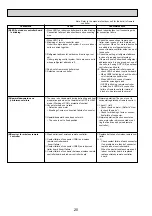 Preview for 20 page of Mitsubishi Electric Mr.Slim PKA-RP100KAL Service Manual