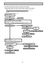 Preview for 23 page of Mitsubishi Electric Mr.Slim PKA-RP100KAL Service Manual