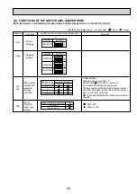 Preview for 25 page of Mitsubishi Electric Mr.Slim PKA-RP100KAL Service Manual