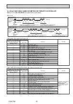 Предварительный просмотр 15 страницы Mitsubishi Electric Mr.Slim PKA Series Service Manual