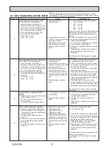 Предварительный просмотр 17 страницы Mitsubishi Electric Mr.Slim PKA Series Service Manual