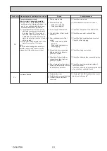 Предварительный просмотр 21 страницы Mitsubishi Electric Mr.Slim PKA Series Service Manual