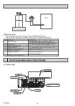 Preview for 8 page of Mitsubishi Electric Mr. Slim PKA Series Service Manual