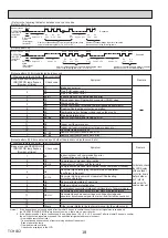 Preview for 18 page of Mitsubishi Electric Mr. Slim PKA Series Service Manual