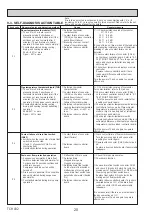 Preview for 20 page of Mitsubishi Electric Mr. Slim PKA Series Service Manual