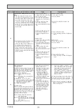 Preview for 21 page of Mitsubishi Electric Mr. Slim PKA Series Service Manual