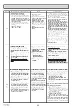 Preview for 22 page of Mitsubishi Electric Mr. Slim PKA Series Service Manual