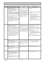 Preview for 23 page of Mitsubishi Electric Mr. Slim PKA Series Service Manual