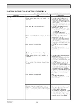 Preview for 25 page of Mitsubishi Electric Mr. Slim PKA Series Service Manual