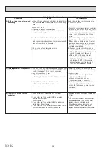 Preview for 26 page of Mitsubishi Electric Mr. Slim PKA Series Service Manual