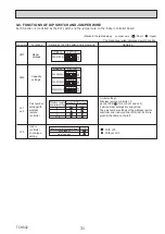 Preview for 31 page of Mitsubishi Electric Mr. Slim PKA Series Service Manual