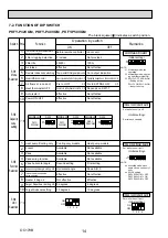 Preview for 14 page of Mitsubishi Electric Mr.Slim PKFY-P32VGM Technical & Service Manual