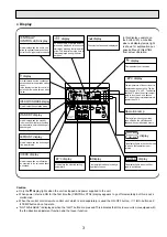 Предварительный просмотр 3 страницы Mitsubishi Electric Mr.SLIM PKH-1.6FKA Technical & Service Manual