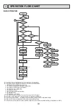 Предварительный просмотр 30 страницы Mitsubishi Electric Mr.SLIM PKH-1.6FKA Technical & Service Manual