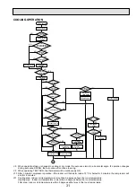 Предварительный просмотр 31 страницы Mitsubishi Electric Mr.SLIM PKH-1.6FKA Technical & Service Manual