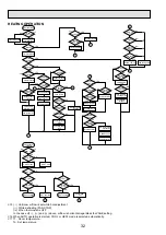 Предварительный просмотр 32 страницы Mitsubishi Electric Mr.SLIM PKH-1.6FKA Technical & Service Manual