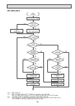 Предварительный просмотр 33 страницы Mitsubishi Electric Mr.SLIM PKH-1.6FKA Technical & Service Manual