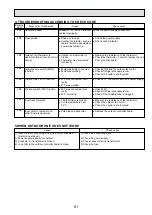 Предварительный просмотр 61 страницы Mitsubishi Electric Mr.SLIM PKH-1.6FKA Technical & Service Manual