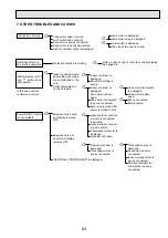 Предварительный просмотр 63 страницы Mitsubishi Electric Mr.SLIM PKH-1.6FKA Technical & Service Manual