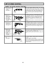 Предварительный просмотр 65 страницы Mitsubishi Electric Mr.SLIM PKH-1.6FKA Technical & Service Manual