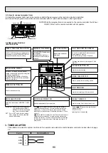 Предварительный просмотр 80 страницы Mitsubishi Electric Mr.SLIM PKH-1.6FKA Technical & Service Manual