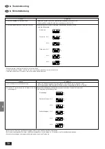 Предварительный просмотр 72 страницы Mitsubishi Electric Mr.SLIM PKH-1.6GKL Installation Manual