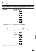 Предварительный просмотр 73 страницы Mitsubishi Electric Mr.SLIM PKH-1.6GKL Installation Manual