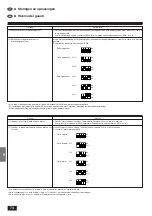 Предварительный просмотр 74 страницы Mitsubishi Electric Mr.SLIM PKH-1.6GKL Installation Manual