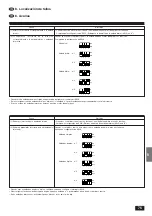 Предварительный просмотр 75 страницы Mitsubishi Electric Mr.SLIM PKH-1.6GKL Installation Manual