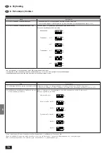 Предварительный просмотр 76 страницы Mitsubishi Electric Mr.SLIM PKH-1.6GKL Installation Manual