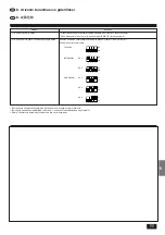 Предварительный просмотр 77 страницы Mitsubishi Electric Mr.SLIM PKH-1.6GKL Installation Manual