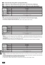 Предварительный просмотр 78 страницы Mitsubishi Electric Mr.SLIM PKH-1.6GKL Installation Manual