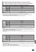 Предварительный просмотр 79 страницы Mitsubishi Electric Mr.SLIM PKH-1.6GKL Installation Manual